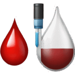 Blood Sugar Wellness